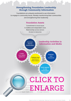 Click to enlarge graphic