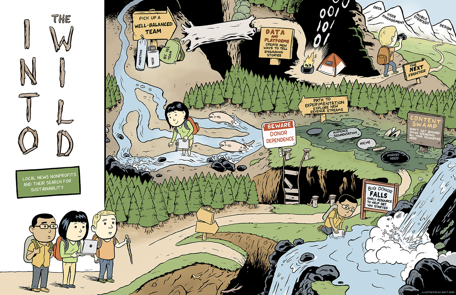 Into the Wild: Local news nonprofits and their search for sustainability