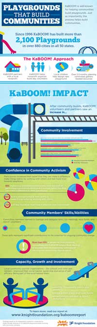Information graphic for Knight Foundation by Lemon.ly