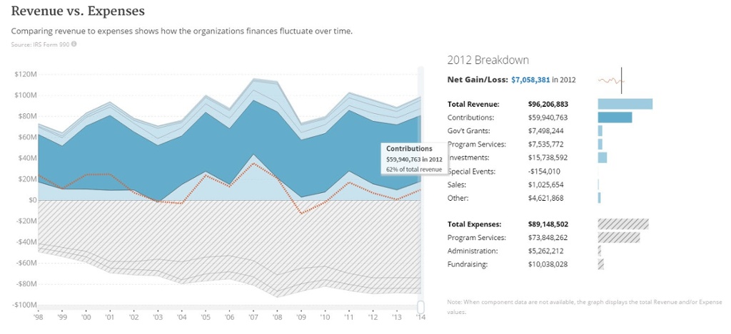 Introducing_the_New_GuideStar_Nonprofit_Profile_2.jpg